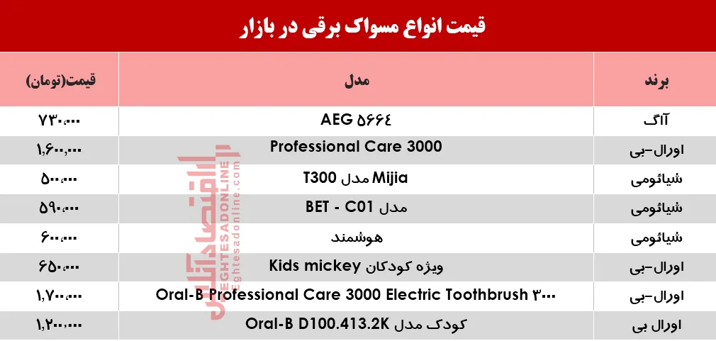 قیمت انواع مسواک برقی در بازار؟ +جدول