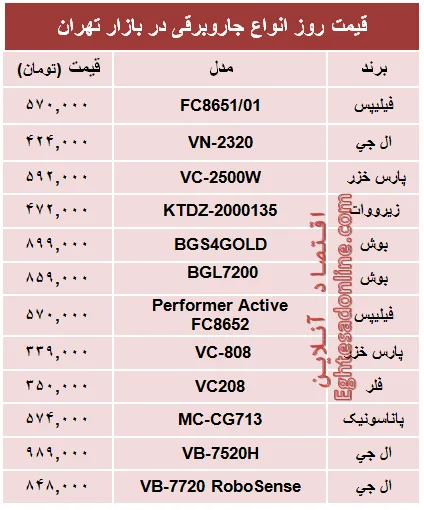 قیمت پرفروش‌ترین انواع جاروبرقی +جدول