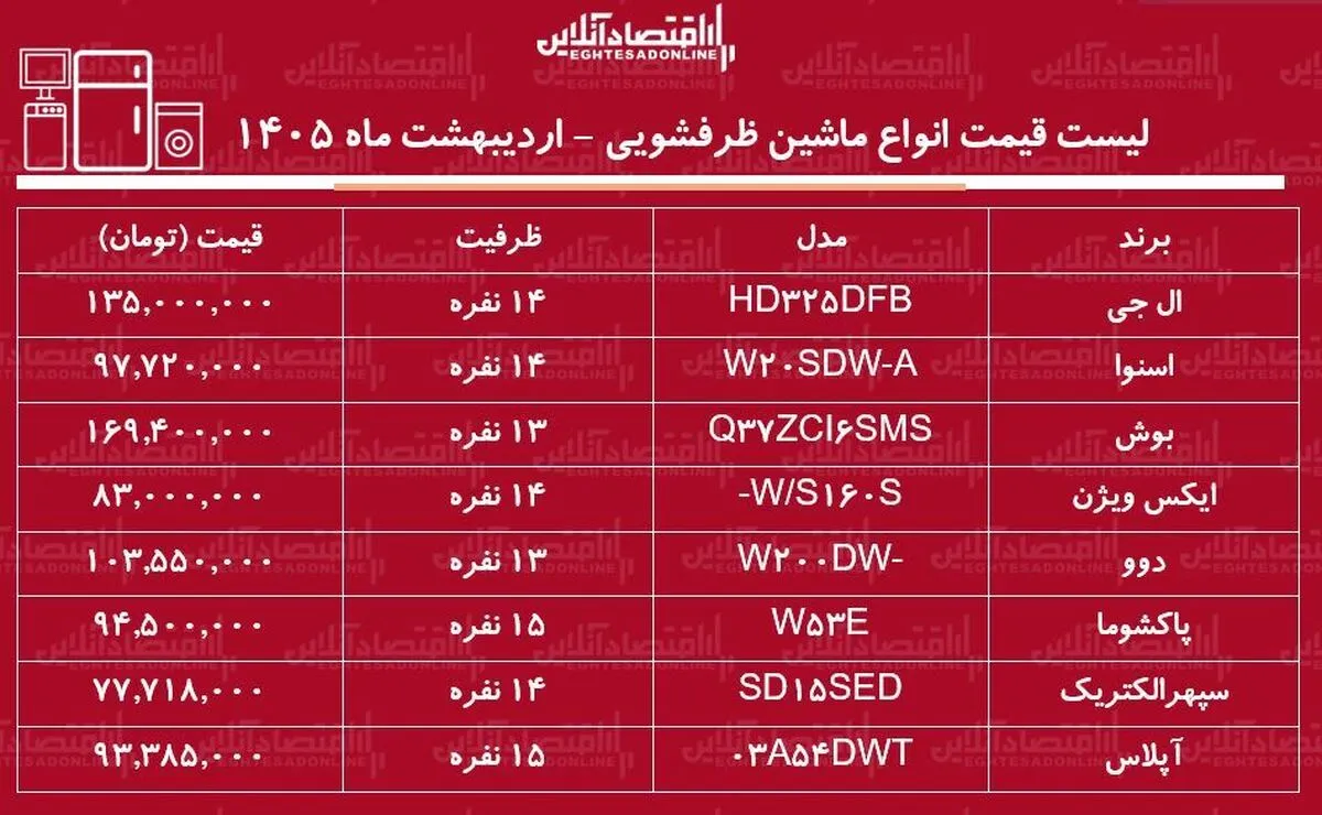 قیمت جدید انواع ماشین ظرفشویی در بازار / ماشین ظرفشویی ال جی، دوو، بوش و...چند شد؟ + جدول اردیبهشت ماه ۱۴۰۵