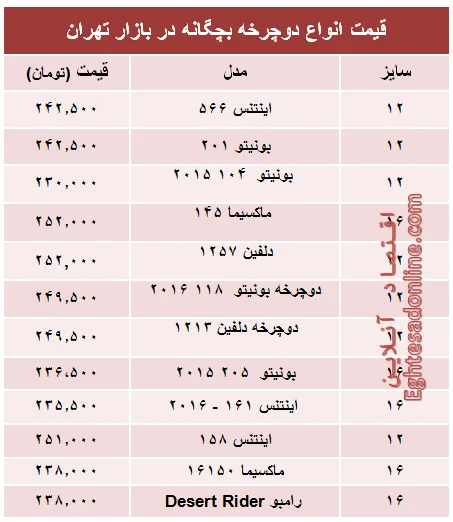 قیمت انواع دوچرخه بچگانه در بازار +جدول
