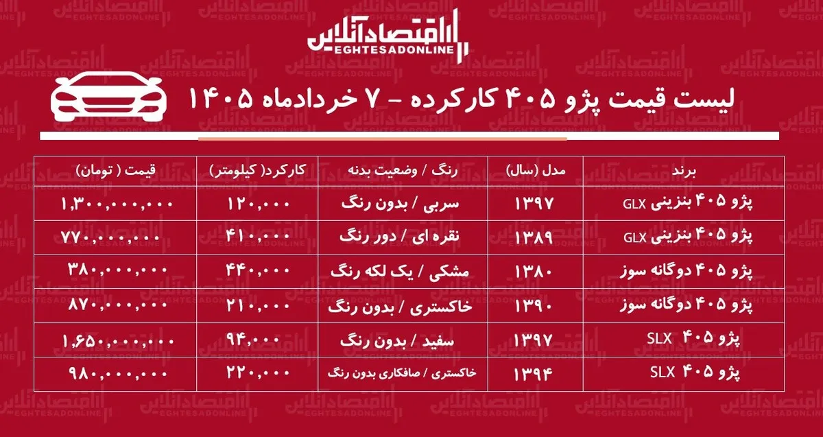 لیست قیمت پژو ۴۰۵ کارکرده / پژو ۴۰۵ دوگانه سوز در بازار چند؟ + جدول خردادماه ۱۴۰۵