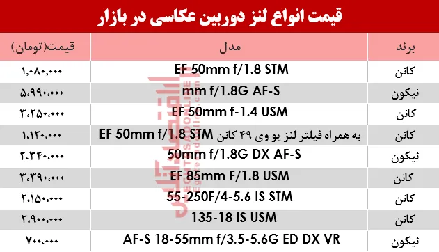 نرخ انواع لنز دوربین‌ عکاسی در بازار؟ +جدول