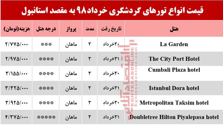سفر به استانبول چقدر آب می‌خورد؟