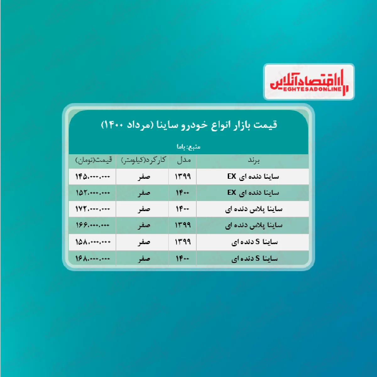 جدیدترین قیمت ساینا در پایتخت + جدول