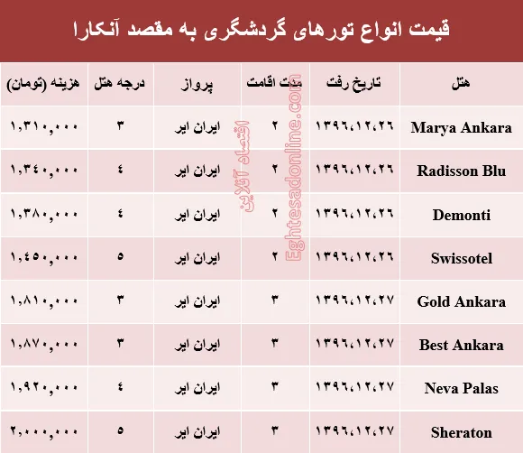 هزینه سفر به آنکارا در اسفند ماه۹۶ +جدول