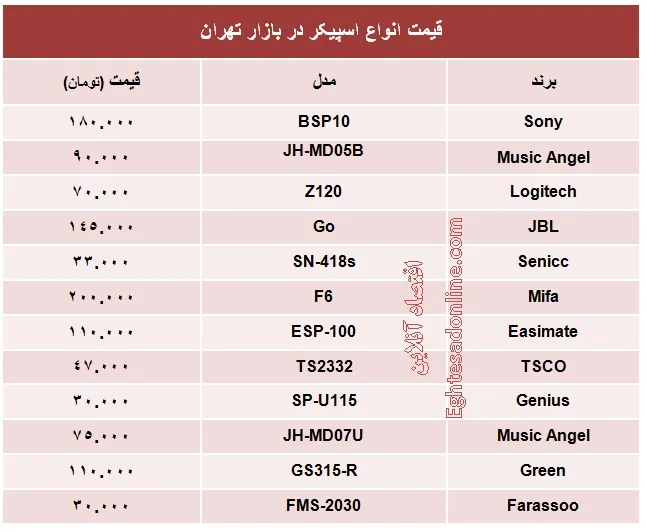 قیمت انواع اسپیکر چند؟ +جدول