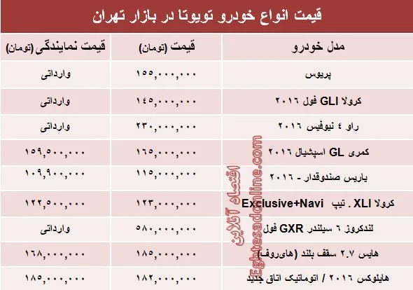 قیمت روز انواع تویوتا در ایران +جدول