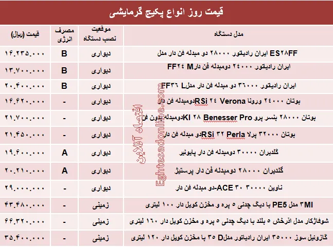 قیمت روز انواع پکیج گرمایشی +جدول