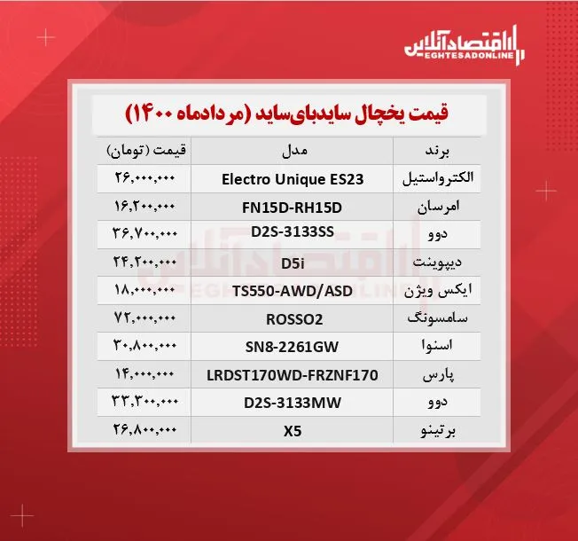 قیمت یخچال فریزر سایدبای‌ ساید / ۲۶مردادماه