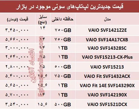 قیمت لپ‌تاپ‌های سونی در بازار +جدول