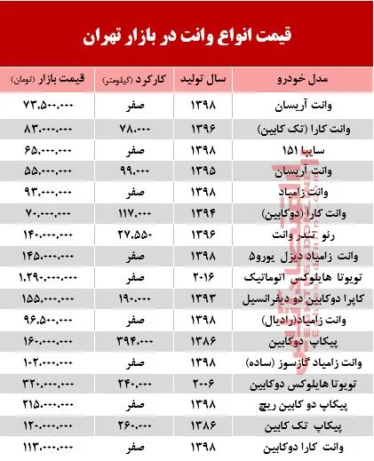 قیمت جدید انواع وانت در بازار تهران +جدول