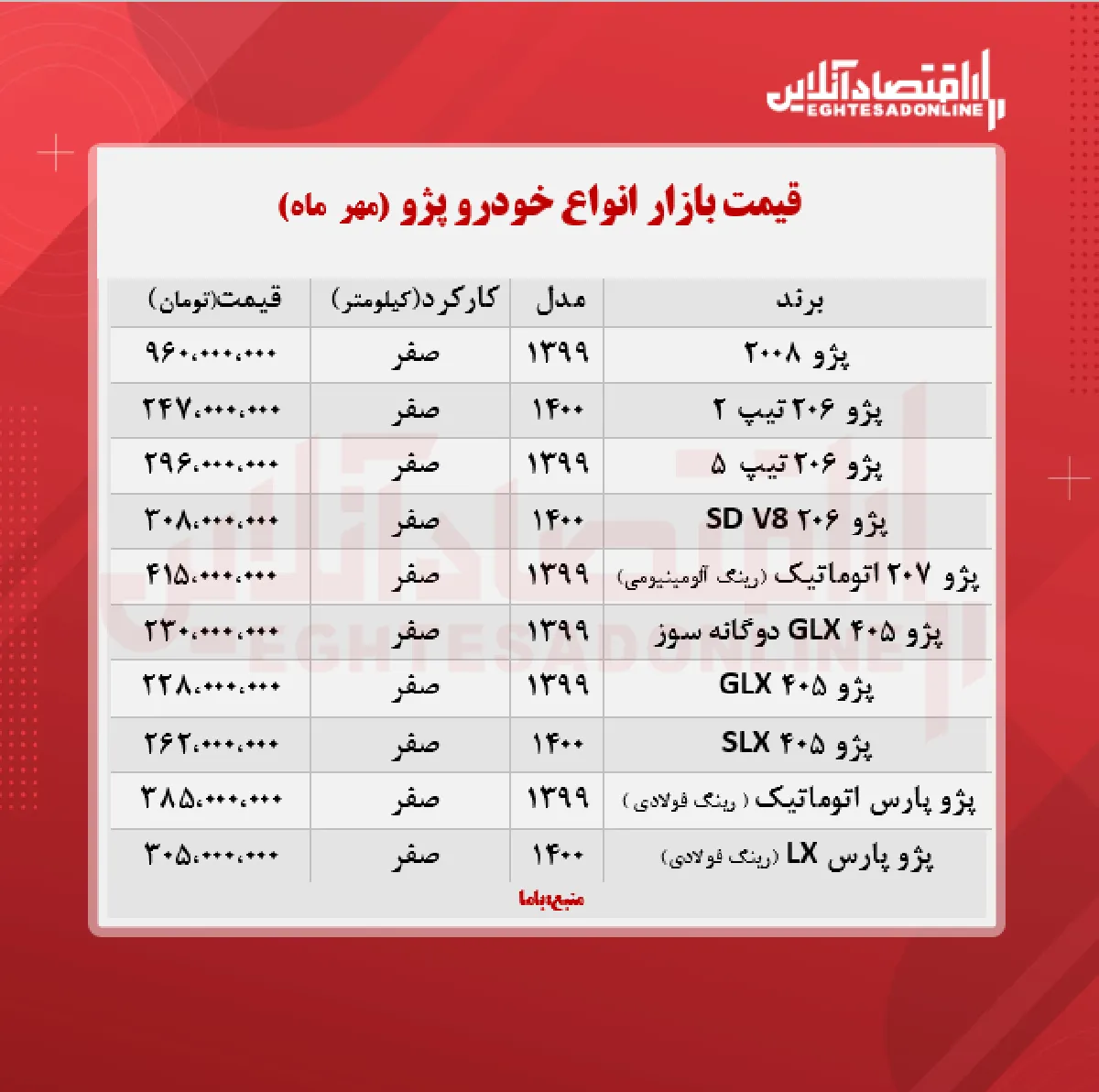 قیمت جدید انواع پژو (۱۴۰۰/۷/۱۴)