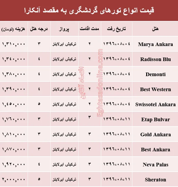 هزینه سفر به آنکارا در آبان ماه۹۶ +جدول