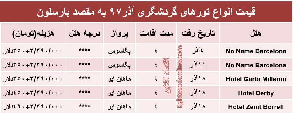 4شب اقامت در اسپانیا چند؟