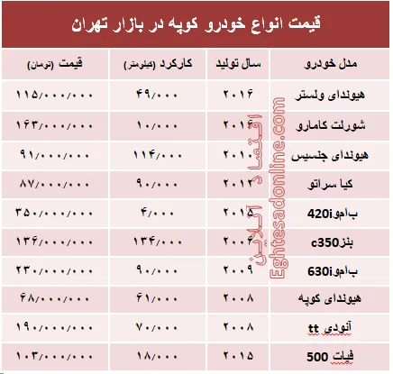 قیمت انواع خودرو کوپه در بازار تهران؟ +جدول