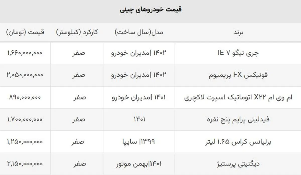 صعود بازار خودروهای چینی / قیمت چری تیگو بالا رفت + جدول