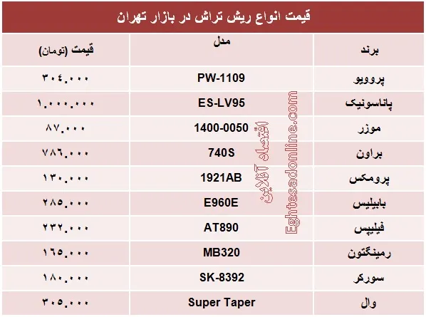 انواع مختلف ریش‌تراش چند؟ +جدول