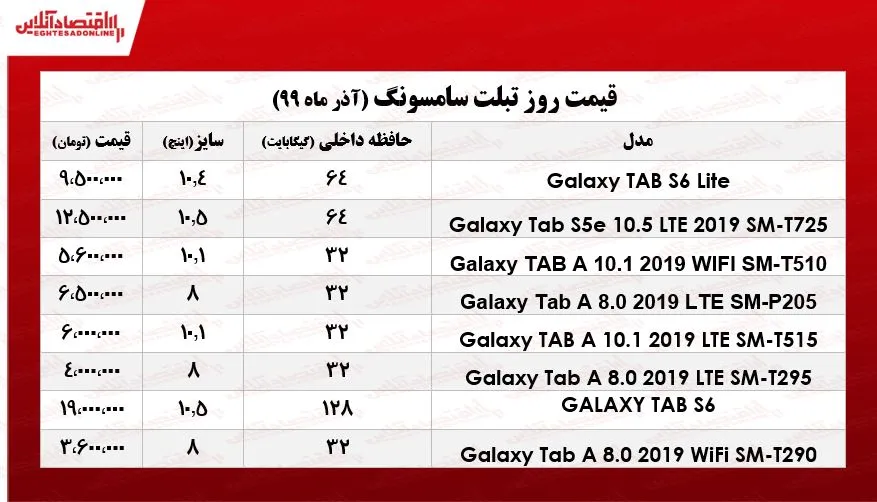 قیمت تبلت‌های سامسونگ در بازار +جدول