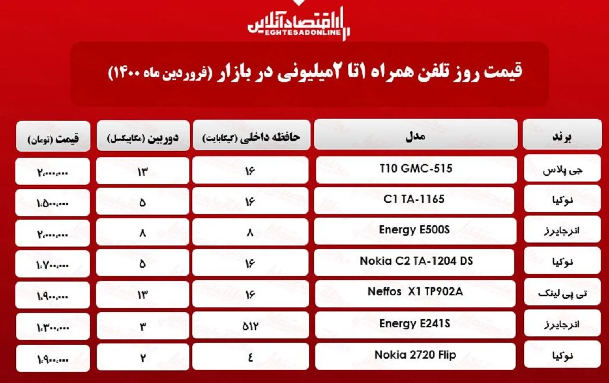 قیمت گوشی (محدوده ۲میلیون)/ ۱۵فروردین