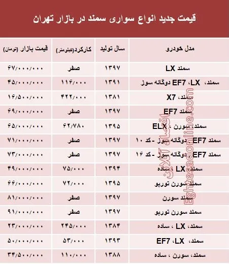 قیمت جدید انواع سواری سمند در بازار تهران +جدول