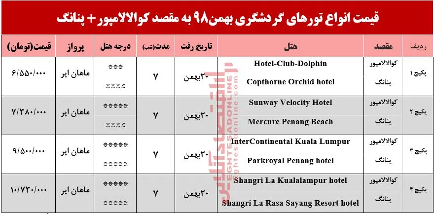 تور ترکیبی کوالالامپور و پنانگ چقدر هزینه دارد؟
