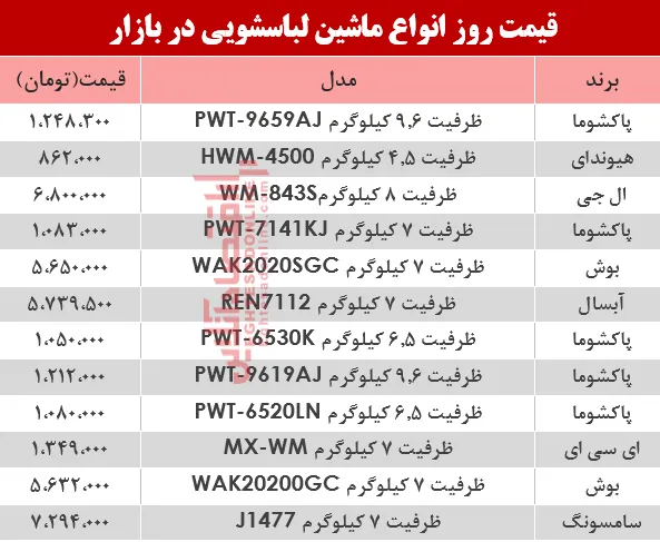 مظنه انواع ماشین لباسشویی در بازار؟ +جدول