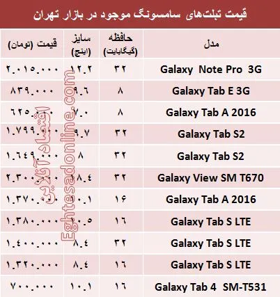 قیمت روز انواع تبلت‌های سامسونگ در بازار +جدول