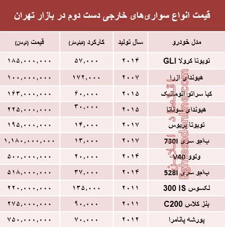 خودروهای‌ خارجی دست‌دوم چند؟ +جدول