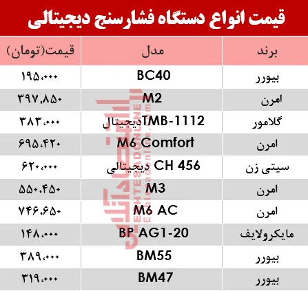مظنه انواع فشارسنج در بازار؟ +جدول