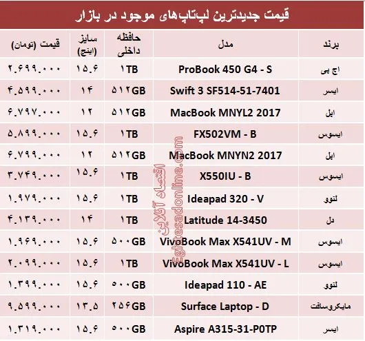 قیمت جدیدترین لپ‌تاپ‌ها در بازار؟ +جدول