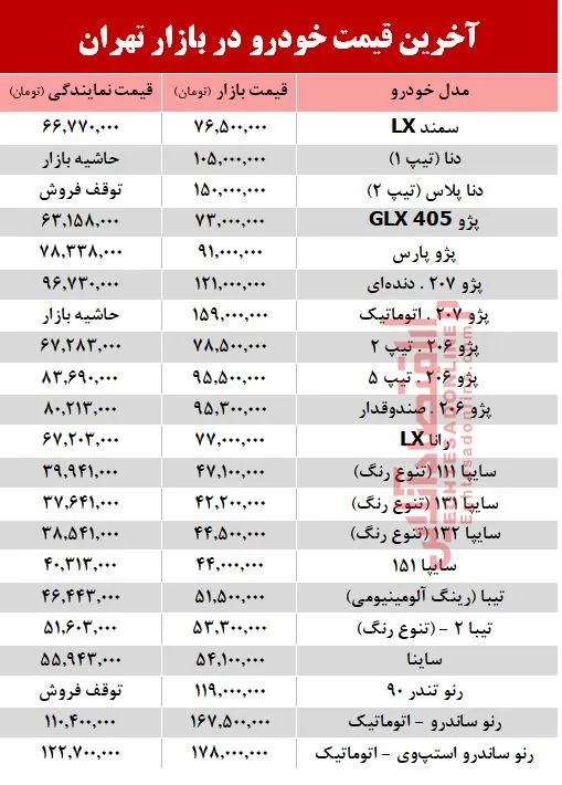 آخرین قیمت خودرو در بازار تهران +جدول