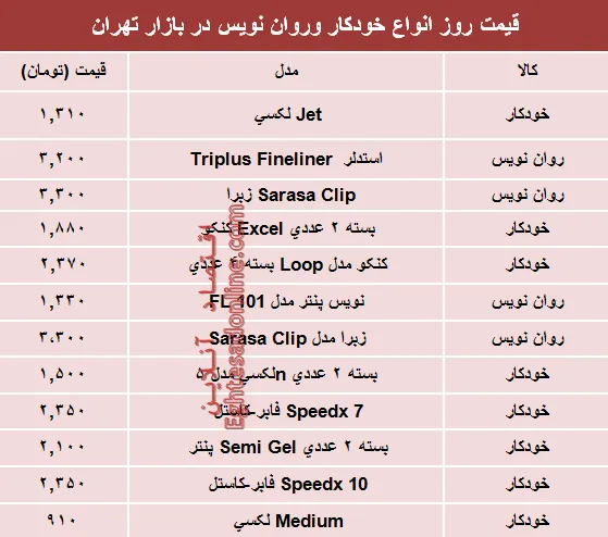قیمت انواع خودکار و روان‌‌نویس دربازار؟ +جدول