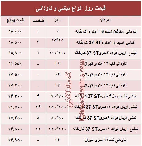 قیمت روز انواع نبشی و ناودانی ساختمانی +جدول