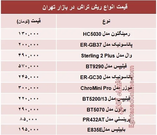 قیمت انواع ریش تراش؟ +جدول