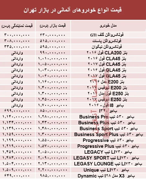 خودروهای آلمانی در بازار تهران چند؟ +جدول