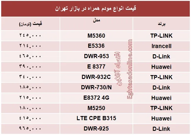 انواع  مودم همراه چند؟ +جدول