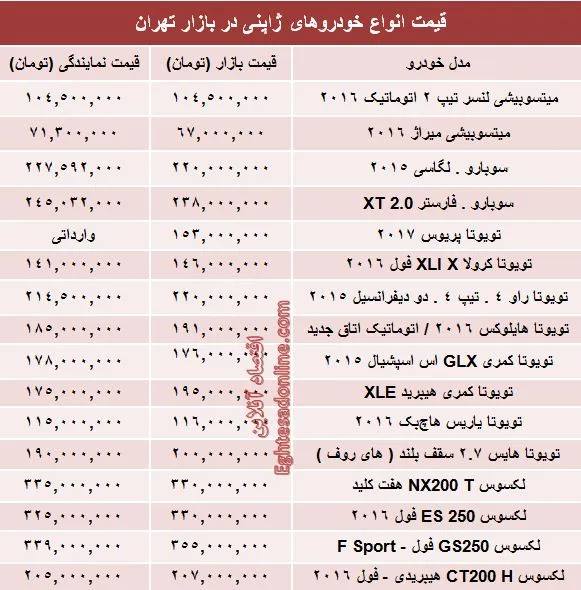 قیمت روز انواع خودروهای ژاپنی در بازار +جدول