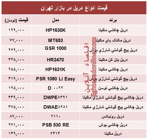 قیمت انواع دریل در بازار تهران؟ +جدول