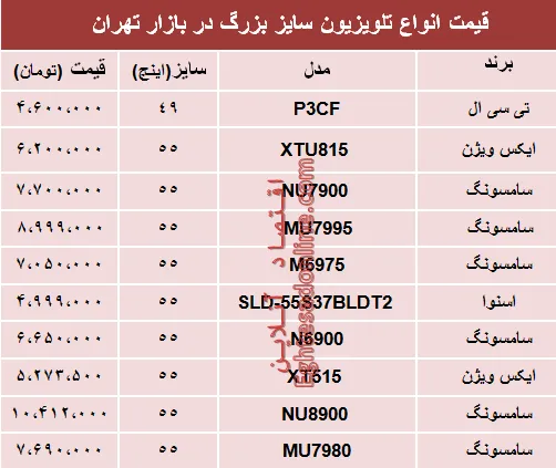نرخ انواع تلویزیون سایز بزرگ دربازار تهران؟ +جدول