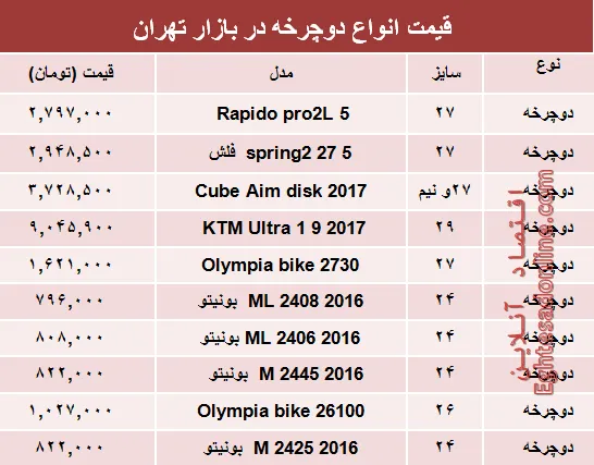 نرخ انواع دوچرخه در بازار تهران؟ +جدول