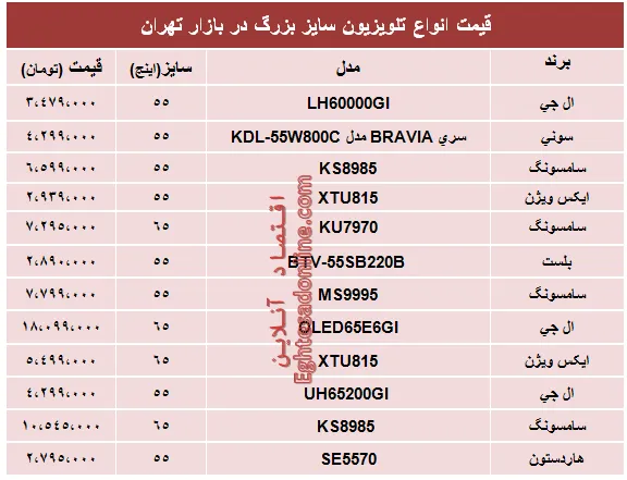 قیمت انواع پرفروش‌ترین تلویزیون‌های سایز بزرگ +جدول
