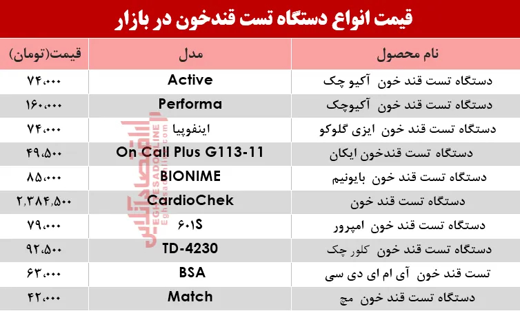 نرخ انواع دستگاه تست قند خون در بازار؟ +جدول