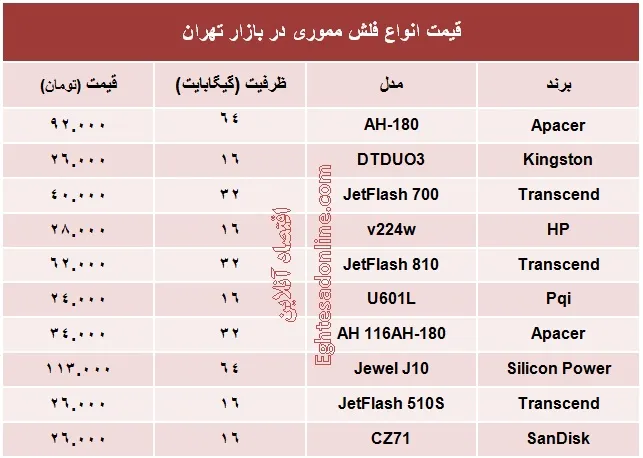 انواع فلش مموری چند؟ +جدول
