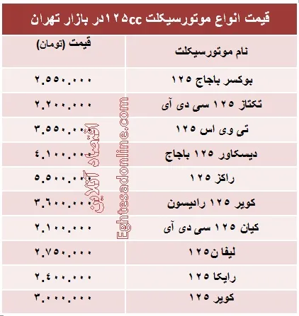 انواع موتورسیکلت ۱۲۵ سی سی چند؟ +جدول
