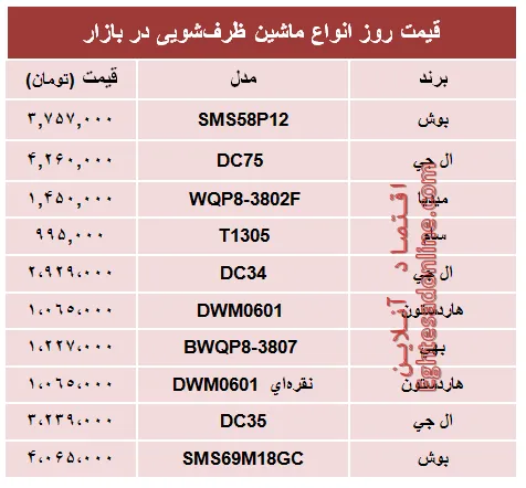 نرخ پرفروش‌ترین ماشین‌های ظرفشویی در بازار؟ +جدول