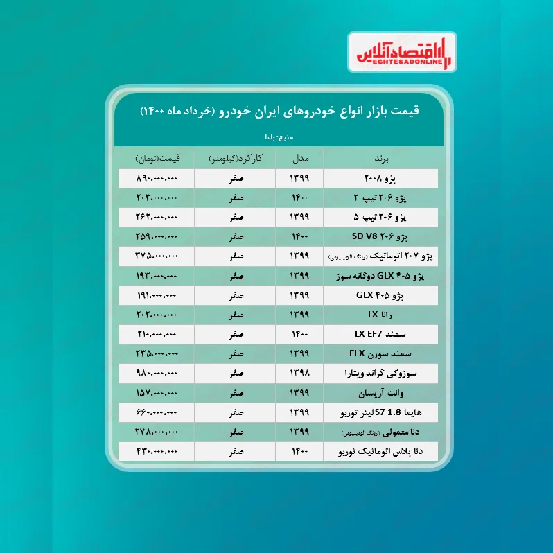 قیمت محصولات ایران خودرو امروز ۱۴۰۰/۳/۸