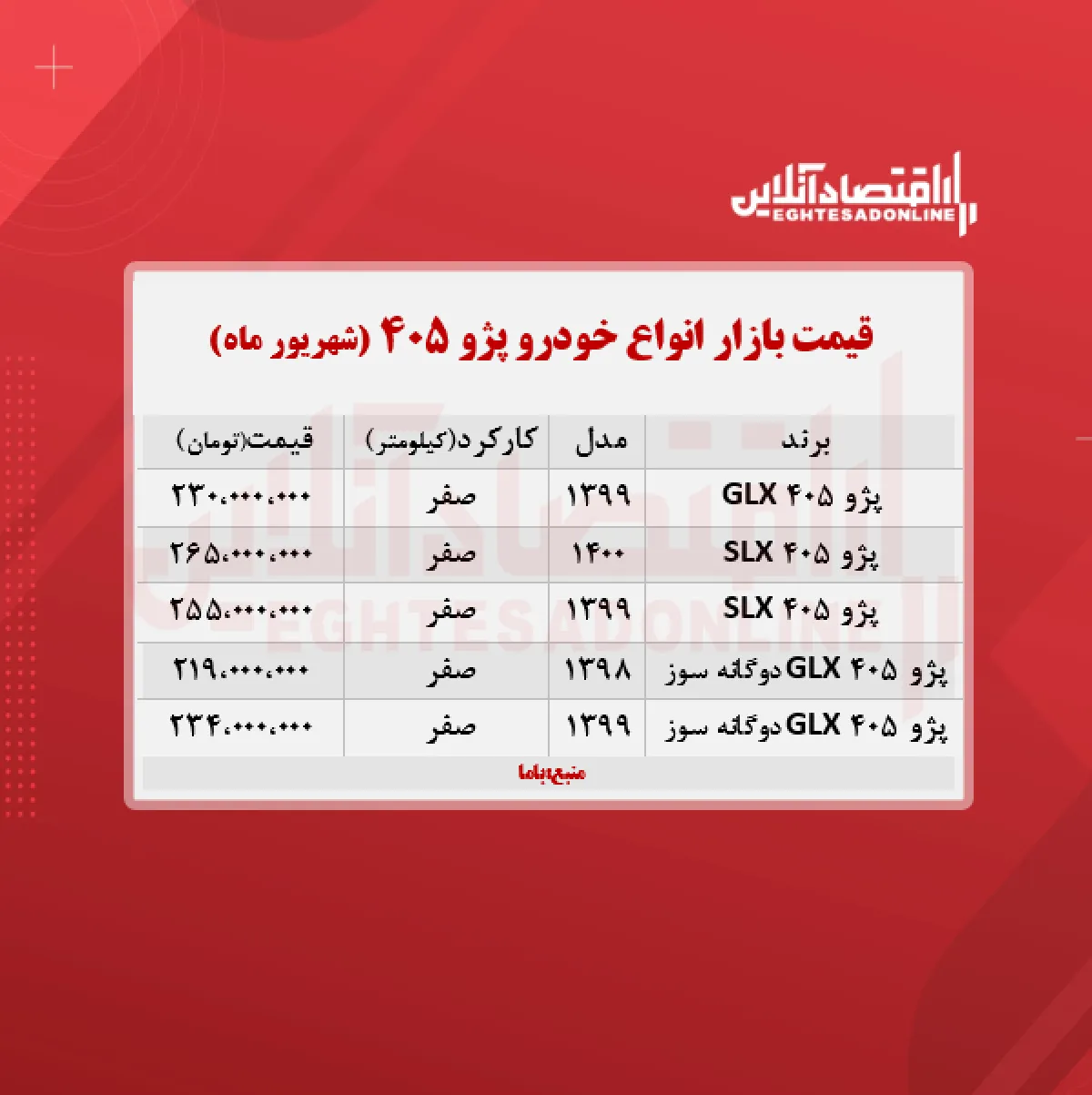 قیمت پژو ۴۰۵ (۱۴۰۰/۶/۸) + جدول