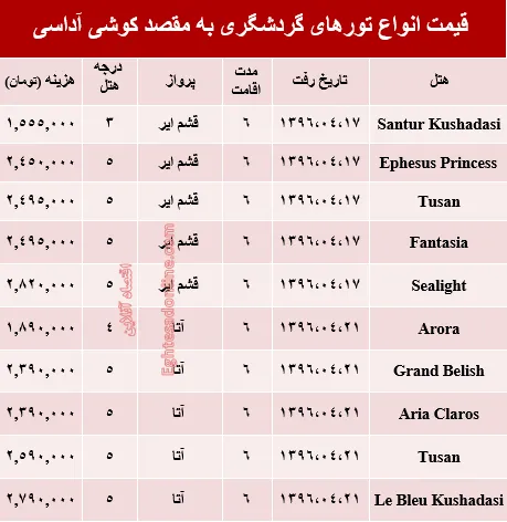 هزینه سفر تابستانی به کوشی آداسی؟ +جدول