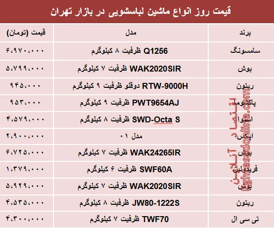 نرخ انواع ماشین لباسشویی در بازار؟ +جدول