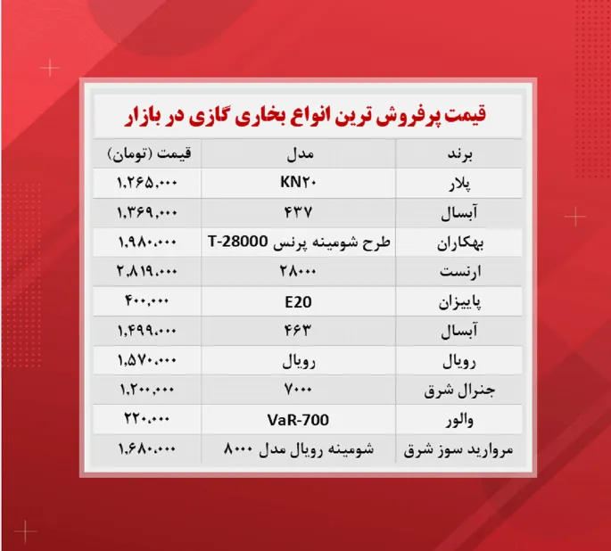قیمت بخاری گازی (پرفروش ترین ها ۱۴۰۰/۸/۲۵)